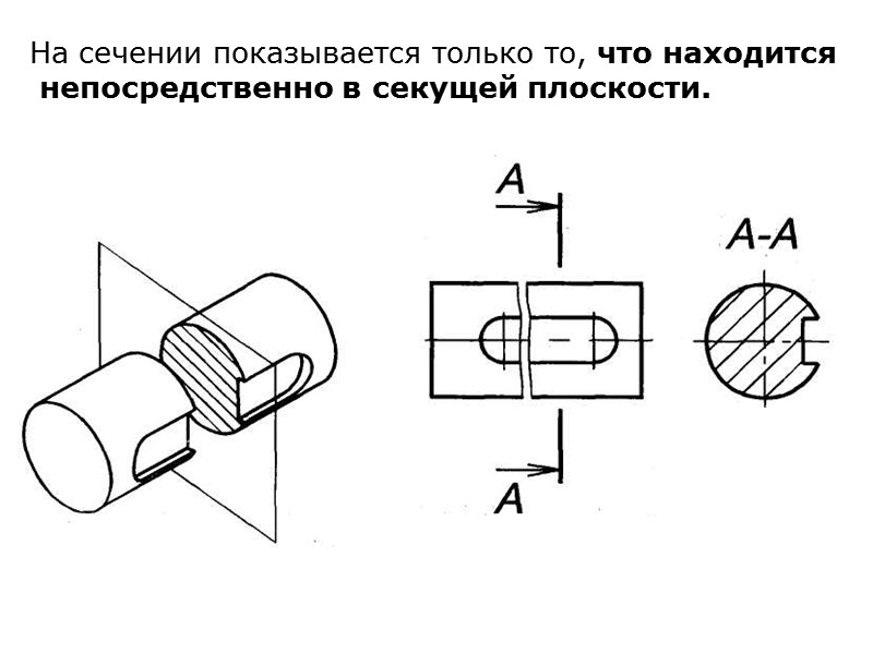 На сечении показывается только то, что находится  непосредственно в секущей плоскости.